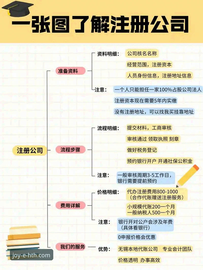 华体会注册全流程实用指南：3分钟完成账号开通