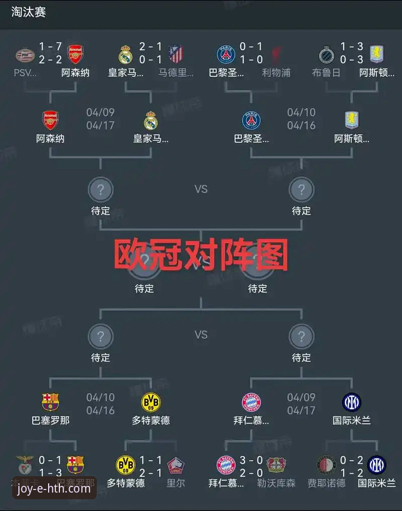 欧冠半决赛观赛实用指南：从马竞枪手平局看比赛关键点分析